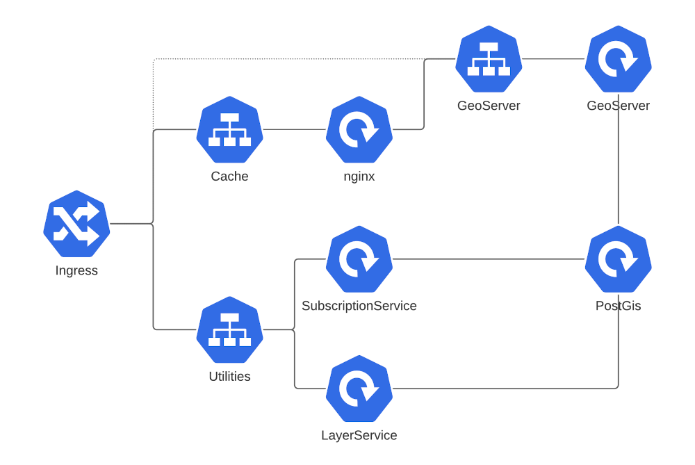 A simplified diagram